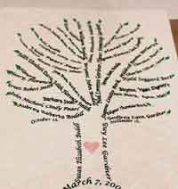 Family Tree Word Art Tutorial