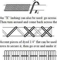 Basket Weaving Terms & Techniques