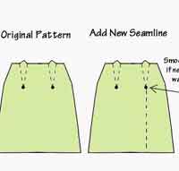 Tips for Sewing in Small Scale