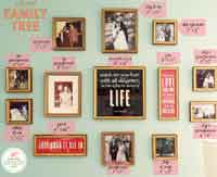 Family Tree of Frames