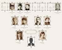 Family Tree Photoshop Tutorial and Free Template