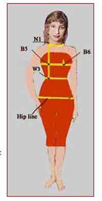 How to Make a Plus Size Sweater