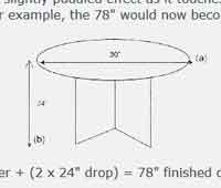 Sewing a Circular Tablecloth