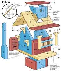 Birdhouse plans