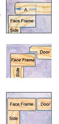 Understanding Hinges