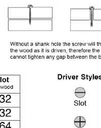 Woodworking Charts