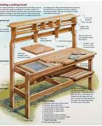 Workbench for the Gardener