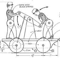 Hand-Powered Railcar