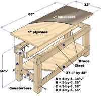 Basic Workbench